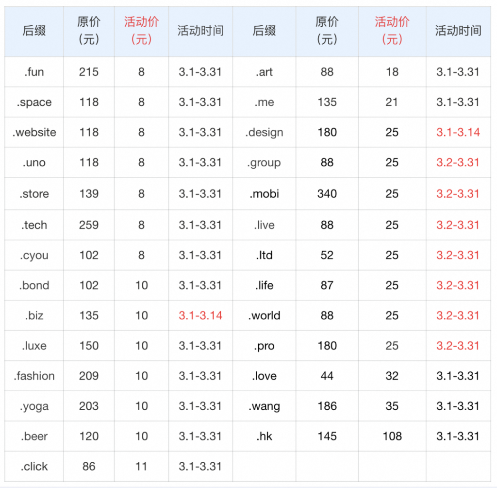 图片[2]-阿里云域名专场，com仅需8元，不限新老用户-卡自动