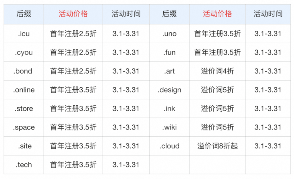 图片[4]-阿里云域名专场，com仅需8元，不限新老用户-卡自动