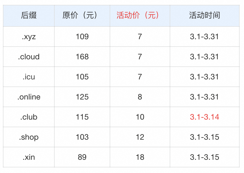 图片[1]-阿里云域名专场，com仅需8元，不限新老用户-卡自动