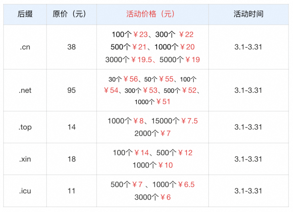 图片[3]-阿里云域名专场，com仅需8元，不限新老用户-卡自动